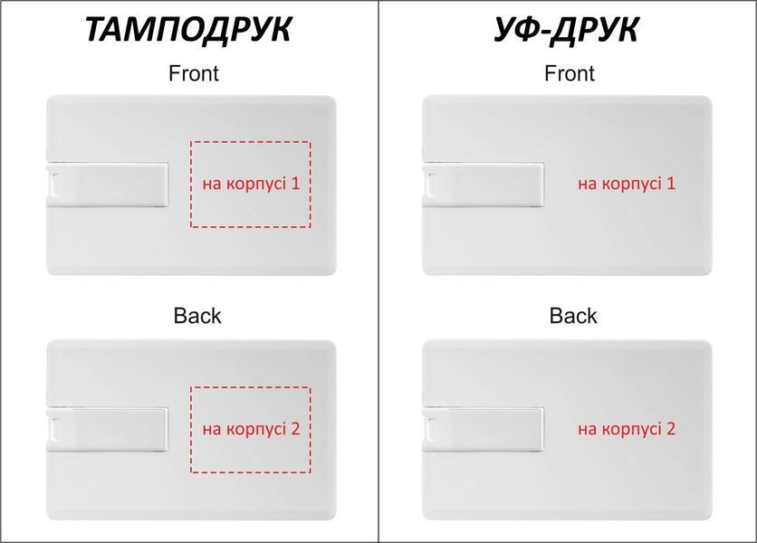 Флешка с печатью, в виде кредитной карты, пластик, в коробочке, флеш-память 32 гб, белый 91143206 фото