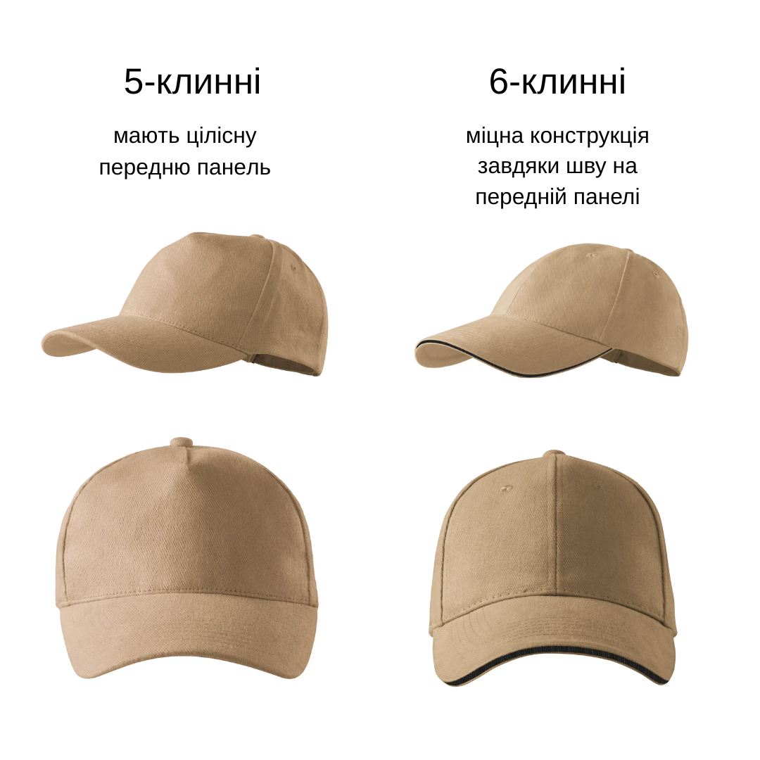 Кепки з принтом - види