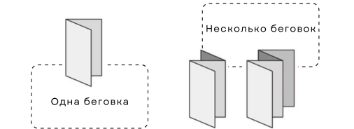 Беговка буклетов с логотипом